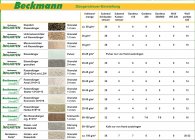 Bild 2 von 2 - Beckmann BIO-Rasendünger organisch 20 Kg